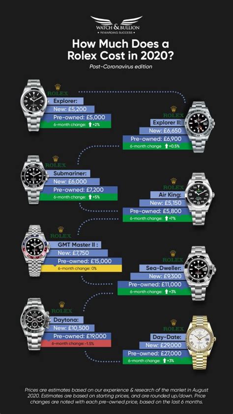 rolex company value|rolex brand values.